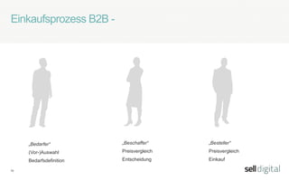 19
Anforderungen an B2B Shops
◇ Verbindliche Aussage zu Verfügbarkeiten und Lieferzeiten (ggf.
Echtzeitinformationen)
◇ die Abbildung individuell verhandelter Konditionen (Preise,
Lieferzeiten, Rabatte etc.)
◇ Kunden individuelle Freigabeprozesse und Services bieten (z.B.
Budgetzuweisungen, flexible Lieferadressen etc.)
◇ Schnittstellen zu externen Kunden-Systemen bieten
◇ Konfiguratoren
 