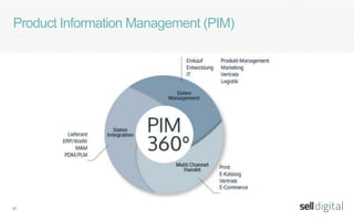 21
Herausforderungen der Internationalisierung
◇ SPrachversionen, Währungen, Maßangaben
◇ Rechtliche Situation in Bezug auf Haftung, Versand/ Retoure etc.
◇ Andere Markt- und Wettbewerbssituationen
 