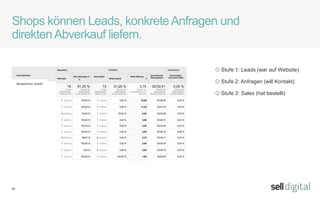 28
Handlungsmöglichkeiten für B2B
Unternehmen
Kundenzufriedenheit:
Kundenzufriedenheit erhöhen: durch die Bereitstellung von nahtlosen
Kauferlebnissen auf B2C-Niveau.
1.
2.
3.
Umsatzsteigerung:
Höhere Umsätze durch die Erschließung neuer Kundesegmente und
Marktchancen erzielen.
Kosten & Prozesse optimieren:
Kosten durch die Optimierung des Geschäftsbetriebs senken
Bessere Vertriebsprozesse:
Vertrieb & Außendienst durch neue Abläufe stärken4.
 