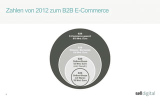 5
Zahlen von 2012 zum B2B E-Commerce
 