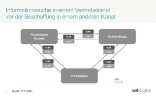 7
Informationssuche in einem Vertriebskanal
vor der Beschaffung in einem anderen Kanal
Quelle: ECC Köln
 