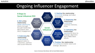How to Win at B2B Influencer Marketing  Slide 30