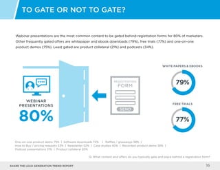 Share the LEAD GENERATION TREND Report 16
Webinar presentations are the most common content to be gated behind registration forms for 80% of marketers.
Other frequently gated offers are whitepaper and ebook downloads (79%), free trials (77%) and one-on-one
product demos (75%). Least gated are product collateral (21%) and podcasts (34%).
To gate or not to gate?
Q: What content and offers do you typically gate and place behind a registration form?
One-on-one product demo 75% | Software downloads 72% | Raffles / giveaways 58% |
How to Buy / pricing requests 53% | Newsletter 52% | Case studies 40% | Recorded product demo 38% |
Podcast presentations 31% | Product collateral 20%
WEBINAR
PRESENTATIONS
WHITE PAPERS & EBOOKS
FREE TRIALS
80%
79%
77%
 