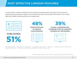 Share the LEAD GENERATION TREND Report 22
Among LinkedIn marketers, publishing is most supportive of lead generation according to 51% of responses,
followed by group participation (48%), and commenting and status sharing (39%). Paid methods such as InMail
(28%) and LinkedIn Advertising (29%) rank markedly lower.
Most Effective LinkedIn Features
Q: What LinkedIn features do you think best support your lead generation activities?
Joining groups 36% | Advertising on LinkedIn 30% | Messaging via groups 29% | InMail 26% | Updating my status regularly 23% |
Advanced Search 22% | We don’t use LinkedIn for marketing 8% | Not sure / Other 14%
PUBLISHING
PARTICIPATING
IN GROUP
DISCUSSIONS
LIKING, COMMENTING,
SHARING STATUS UPDATES
ACROSS MY NETWORK
51%
48% 39%
 