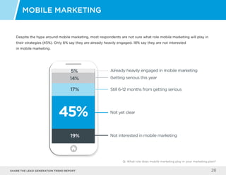 Share the LEAD GENERATION TREND Report 28
Despite the hype around mobile marketing, most respondents are not sure what role mobile marketing will play in
their strategies (45%). Only 6% say they are already heavily engaged. 18% say they are not interested
in mobile marketing.
Mobile Marketing
Q: What role does mobile marketing play in your marketing plan?
Already heavily engaged in mobile marketing
Getting serious this year
Still 6-12 months from getting serious
Not yet clear
Not interested in mobile marketing
5%
14%
17%
19%
45%
 