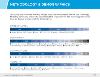 Share the LEAD GENERATION TREND Report 30
METHODOLOGY & DEMOGRAPHICS
CAREER LEVEL
26% 23% 22% 14% 8% 7%
Manager Owner / CEO / President Director VP / EVP / SVP Specialist C-Level (CMO, CFO, COO)
DEPARTMENT
Marketing – Communications Digital Marketing Marketing Operations Corporate Marketing Product or Solutions Marketing Sales
Channel Marketing CEO/President/Owner Field Marketing Partner Alliance Marketing Product Management IT
INDUSTRY
Advertising/Marketing Software HighTech Professional services Business services Manufacturing Telecommunication
Financial services Cybersecurity / Information security Healthcare
COMPANY SIZE
1-10 11-100 101-250 251-500 501-1000 1001-2500 2501-5000 5001-10K 10K+
54% 46% 44% 41% 39% 32% 29% 24% 21% 18% 17% 9%
25% 31% 12% 8% 6% 4% 7%3% 4%
22% 22% 20% 13% 8% 1%3% 3%7%
This survey was conducted from May through June 2015 in cooperation with the B2B Technology
Marketing Community on LinkedIn. We collected 626 responses from B2B marketing professionals.
Here is a detailed breakdown of the demographics.
 