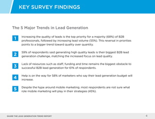 Share the LEAD GENERATION TREND Report 4
KEY SURVEY FINDINGS
Increasing the quality of leads is the top priority for a majority (68%) of B2B
professionals, followed by increasing lead volume (55%). This reversal in priorities
points to a bigger trend toward quality over quantity.
59% of respondents said generating high quality leads is their biggest B2B lead
generation challenge, matching the increased focus on lead quality.
Lack of resources such as staff, funding and time remains the biggest obstacle to
successful B2B lead generation for 61% of respondents.
Help is on the way for 58% of marketers who say their lead generation budget will
increase.
Despite the hype around mobile marketing, most respondents are not sure what
role mobile marketing will play in their strategies (45%).
The 5 Major Trends in Lead Generation
1
2
3
4
5
 