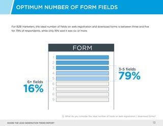 Share the LEAD GENERATION TREND Report 13
For B2B marketers, the ideal number of fields on web registration and download f...