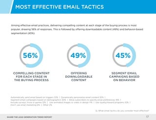 Share the LEAD GENERATION TREND Report 17
Among effective email practices, delivering compelling content at each stage of ...
