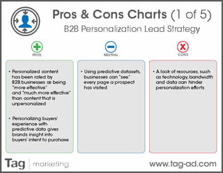 Pros & Cons Charts (l of 5)
B2B Personalization Lead Strategy
Cf)PROS
• Personalized content
has been rated by
828 businesses as being
·more effective·
and ·much more effective·
than content that is
unpersonalized
• Personalizing buyers'
experience with
predictive data gives
brands insight into
buyers' intent to purchase
Tag marketing
eNEUTRAL
• Using predictive datasets,
businesses can ·see·
every page a prospect
has visited
@CONS
• A lack of resources, such
as technology, bandwidth
and data can hinder
personalization efforts
www.tag-ad.com
 