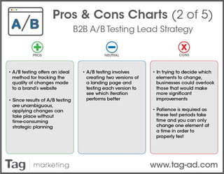 B2B Lead Generation Strategy - Pro & Con Charts