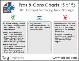 B2B Lead Generation Strategy - Pro & Con Charts