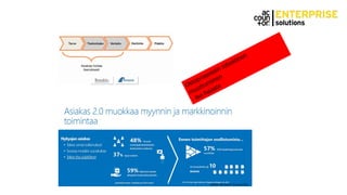Lähde: Microsoft, Kristian Raij
 
