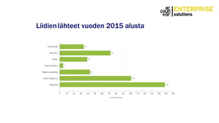 Liidienlähteet vuoden 2015 alusta
 