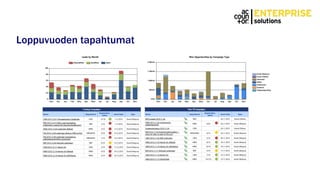 Loppuvuoden tapahtumat
 