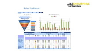 Sales Dashboard
 