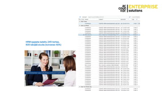 HRM-oppasta ladattu 245 kertaa,
605 kävijää sivulla (konversio 40%)
 