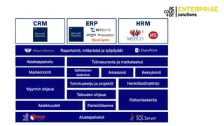 Asiakkuudet
Myynnin ohjaus
Pankkiliikenne
Markkinointi
Asiakaspalvelu
Toimitusketju ja projektit
Työnseuranta ja matkalaskut
Palkanlaskenta
Rekrytointi
Henkilöstöhallinto
Arkistointi
Sähköinen
laskutus
Talouden ohjaus
Raportointi, mittaristot ja työpöydät
CRM HRM
Alustapalvelut
ERP
 