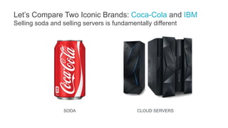 Let’s Compare Two Iconic Brands: Coca-Cola and IBM
Selling soda and selling servers is fundamentally different
CLOUD SERVE...