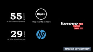 55
percent
of Dell’s annual revenue
29
percent
Of HP’s annual revenue
MARKET OPPORTUNITY
 