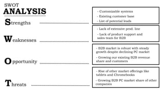 SWOT
ANALYSIS
trengthsS
W
O
T
eaknesses
pportunity
hreats
- Customizable systems
- Existing customer base
- List of potential leads
- Lack of extensive prod. line
- Lack of product support and
sales team for B2B
- B2B market is robust with steady
growth despite declining PC market
- Growing our existing B2B revenue
share and customers
- Rise of other market offerings like
tablets and Chromebooks
- Growing B2B PC market share of other
companies
 