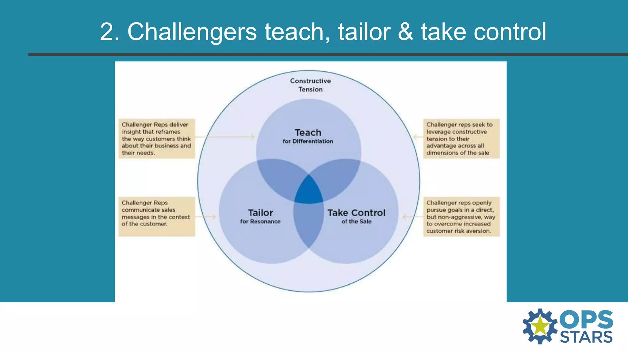 2. Challengers teach, tailor & take control
 