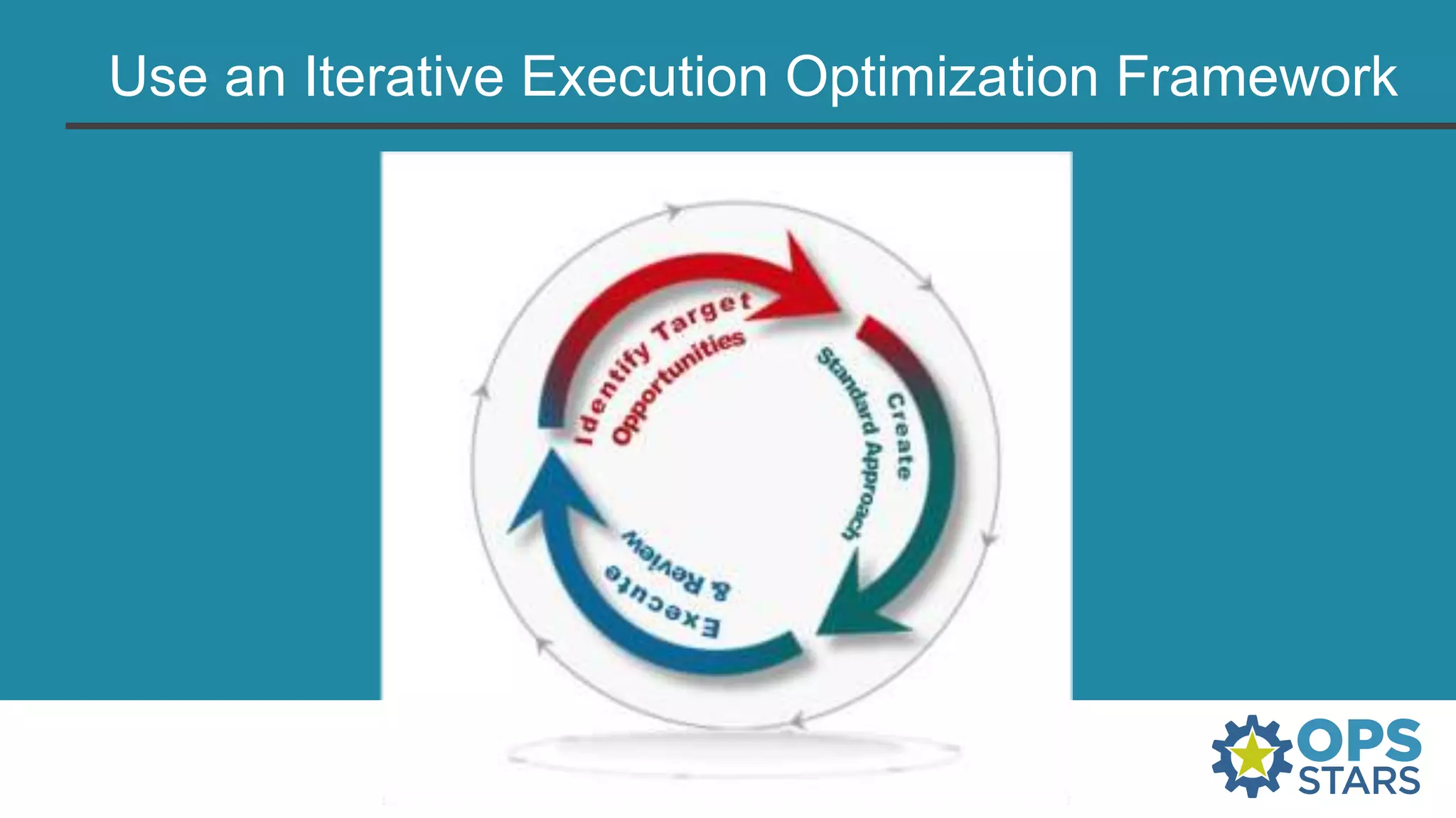 Use an Iterative Execution Optimization Framework
 