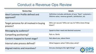 Delivering a Predictable Pipeline-A B2B Revenue Ops Success Framework and Maturity Model