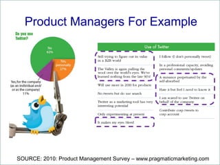 Product Managers For Example


                                     v



                                                           v




                                     v




SOURCE: 2010: Product Management Survey – www.pragmaticmarketing.com
 