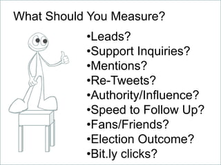 What Should You Measure?
           •Leads?
           •Support Inquiries?
           •Mentions?
           •Re-Tweets?
           •Authority/Influence?
           •Speed to Follow Up?
           •Fans/Friends?
           •Election Outcome?
           •Bit.ly clicks?
 