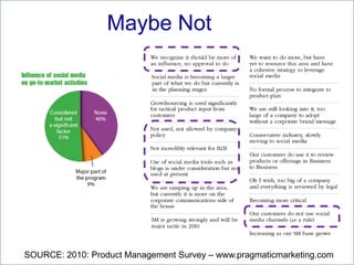 Maybe Not
                                    v




                                    v




                                                          v



SOURCE: 2010: Product Management Survey – www.pragmaticmarketing.com
 