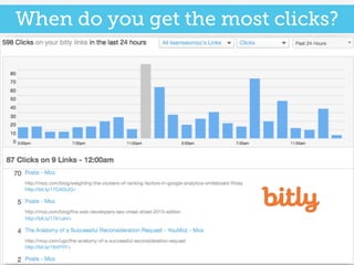 @jennita #mpb2b!
When do you get the most clicks?
 