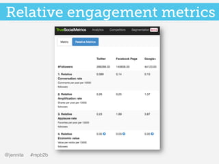 Relative engagement metrics
@jennita #mpb2b!
 