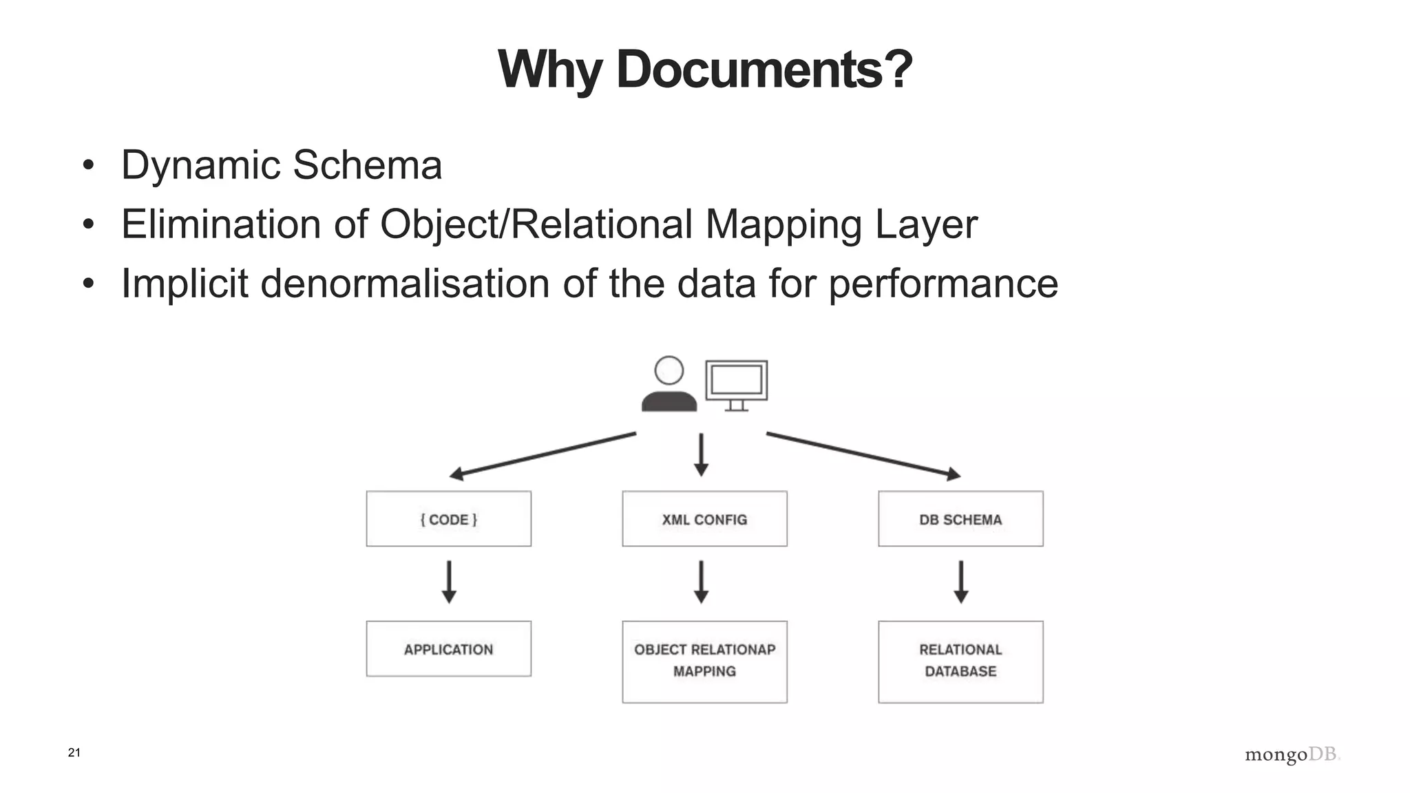 21
Why Documents?
• Dynamic Schema
• Elimination of Object/Relational Mapping Layer
• Implicit denormalisation of the data for performance
 