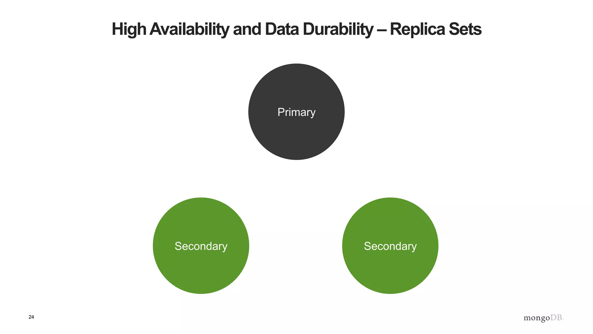 24
HighAvailability and Data Durability – Replica Sets
SecondarySecondary
Primary
 