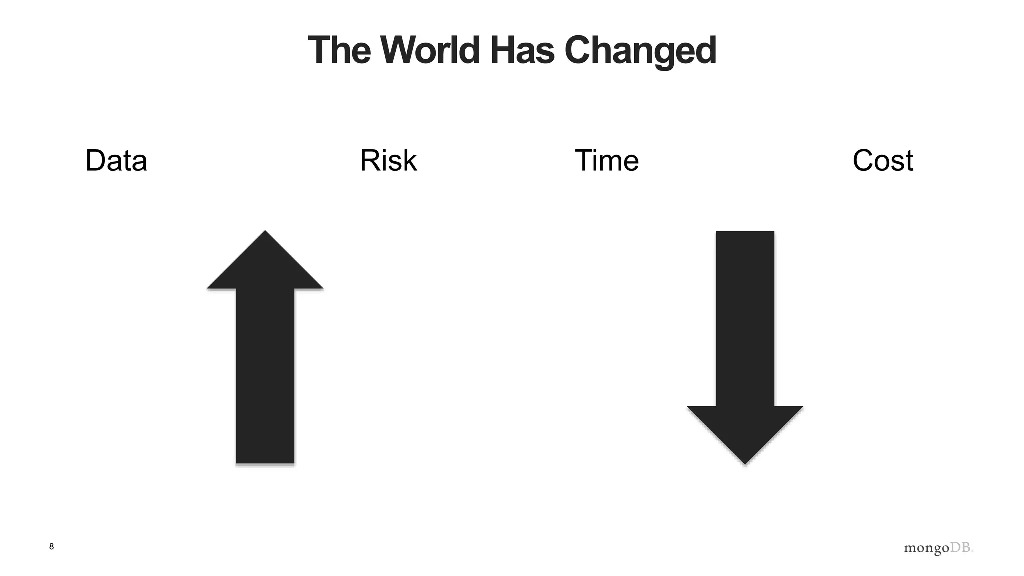8
The World Has Changed
Data Risk Time Cost
 
