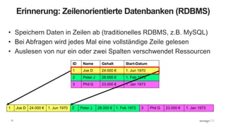 12
Erinnerung: Zeilenorientierte Datenbanken (RDBMS)
• Speichern Daten in Zeilen ab (traditionelles RDBMS, z.B. MySQL)
• Bei Abfragen wird jedes Mal eine vollständige Zeile gelesen
• Auslesen von nur ein oder zwei Spalten verschwendet Ressourcen
ID Name Gehalt Start-Datum
1 Joe D 24.000 € 1. Jun 1970
2 Peter J 28.000 € 1. Feb 1972
3 Phil G 23.000 € 1. Jan 1973
1 Joe D 24.000 € 1. Jun 1970 2 Peter J 28.000 € 1. Feb 1972 3 Phil G 23.000 € 1. Jan 1973
 