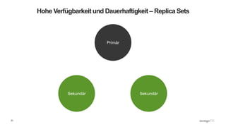 23
Hohe Verfügbarkeit und Dauerhaftigkeit – Replica Sets
SekundärSekundär
Primär
 