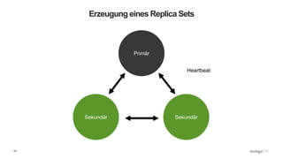 24
Erzeugung eines Replica Sets
SekundärSekundär
Primär
Heartbeat
 