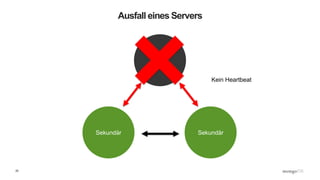 25
Ausfall eines Servers
SekundärSekundär
Primär
Kein Heartbeat
 