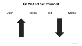 7
Die Welt hat sich verändert
Daten Risiken Zeit Kosten
 