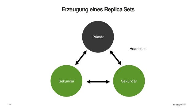 Das Back to Basics – Webinar 1: Einführung in NoSQL