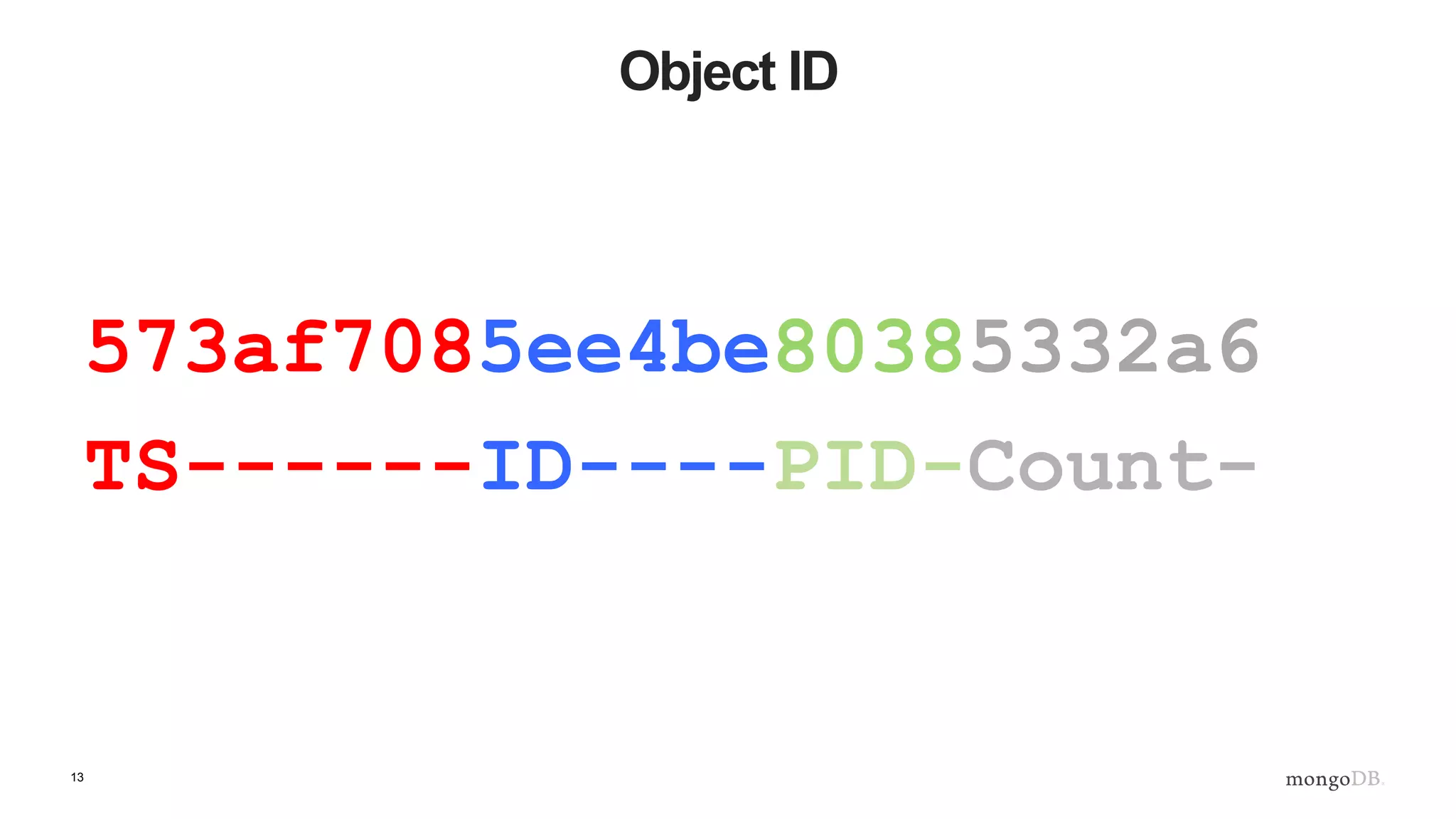 13 Object ID 573af7085ee4be80385332a6 TS------ID----PID-Count- 