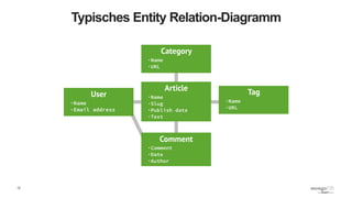 12
Typisches Entity Relation-Diagramm
 