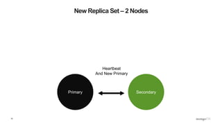 10
New Replica Set – 2 Nodes
SecondaryPrimary
Heartbeat
And New Primary
 