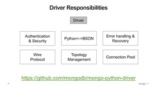 14
Driver Responsibilities
https://github.com/mongodb/mongo-python-driver
Driver
Authentication
& Security
Python<->BSON
Error handling &
Recovery
Wire
Protocol
Topology
Management
Connection Pool
 