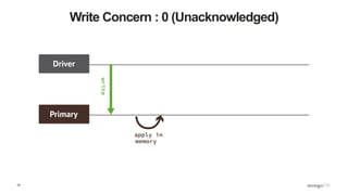 18
Write Concern : 0 (Unacknowledged)
 
