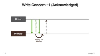 19
Write Concern : 1 (Acknowledged)
 