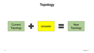 26
Topology
Current
Topology
ismaster
New
Topology
 