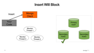 31
Insert Will Block
Secondary
host2
Secondary
host3
Primary
host1
Mongo
Client
Monitor
Thread 1
Monitor
Thread 2
Monitor
Thread 3
Your
Code
Insert
 